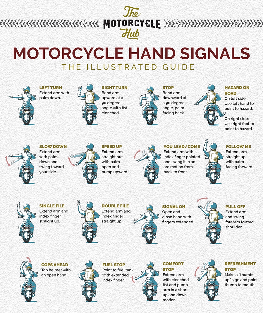 Motorcycle Hand Signals